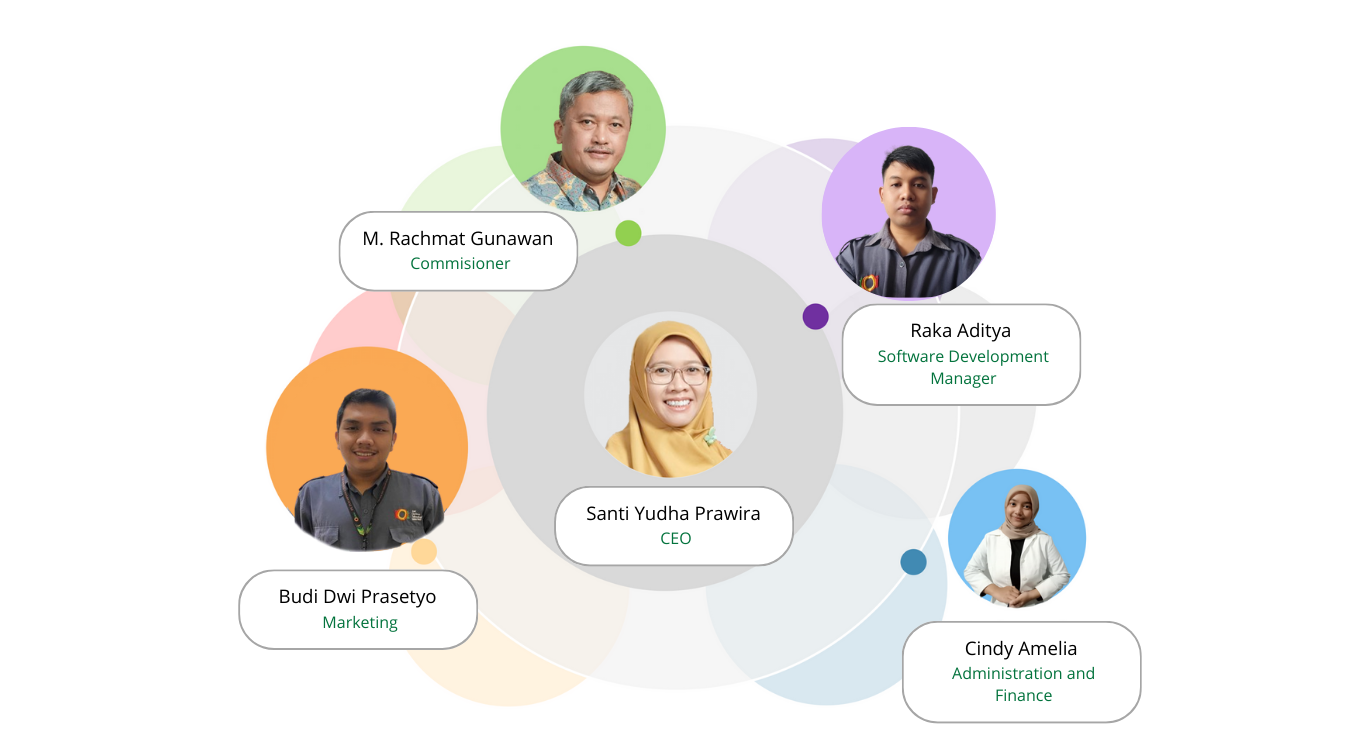 Organisasi Image